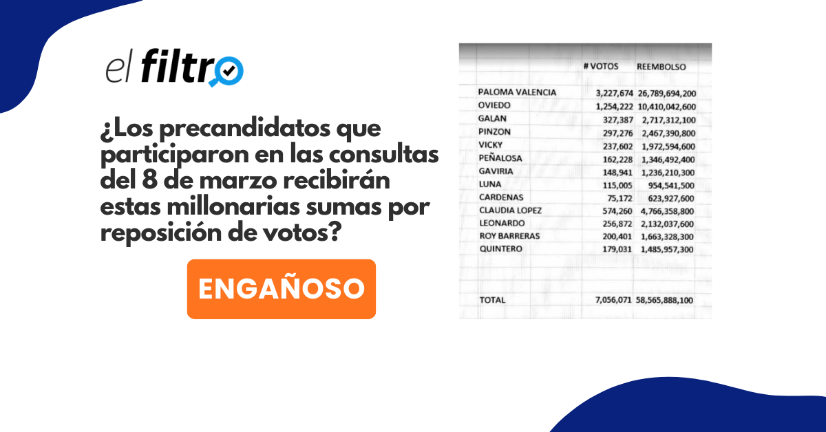 Una imagen exagera el número de votos de los candidatos presidenciales en Colombia